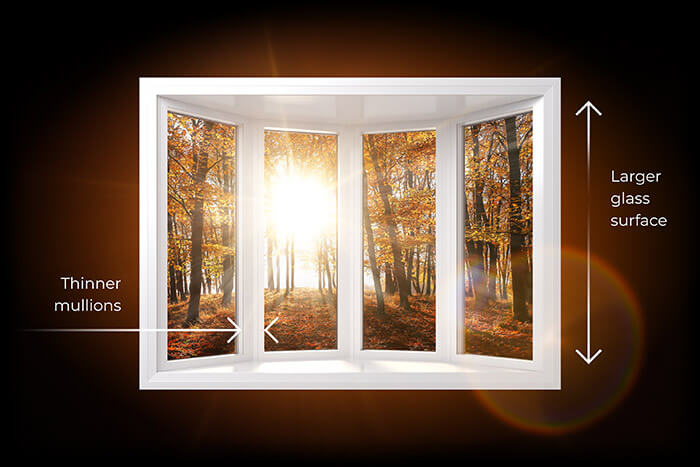 A RevoCell bay window showcasing it's thinner mullions and more glass surface area, making them brighter.